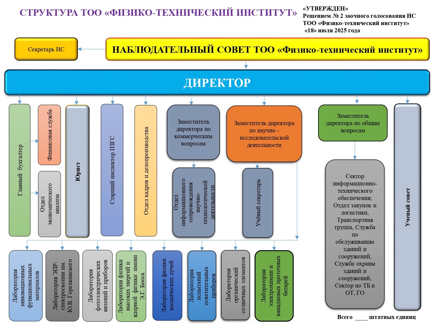 структура 2025 page 0001